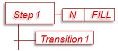 Sequential Function Chart - SFC